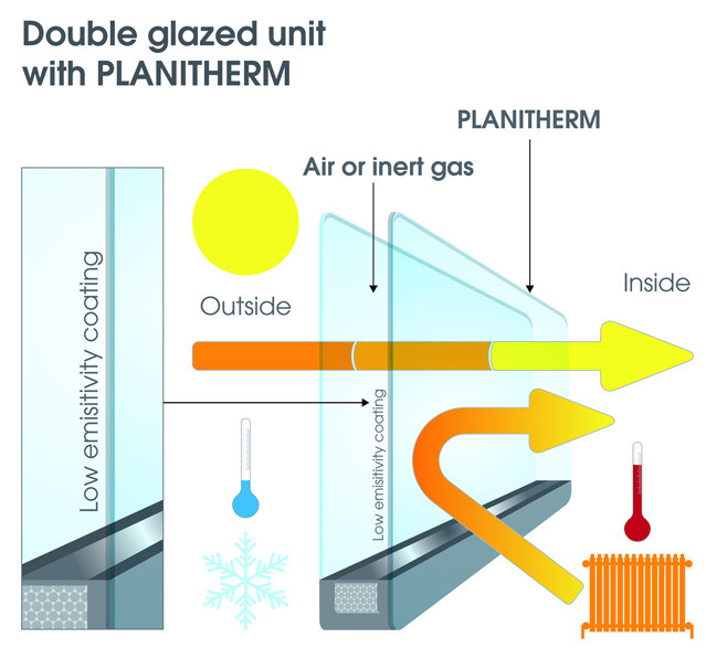 Double Glazing Glass